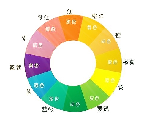 網(wǎng)站設(shè)計(jì)的時(shí)候應(yīng)該怎么調(diào)控色彩搭配的問(wèn)題