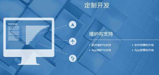 網(wǎng)站建立好之后每天需要做一些什么