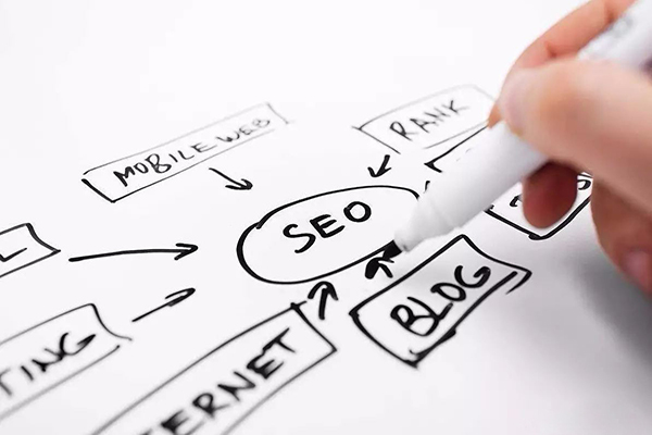 網站設計在網絡營銷中的作用