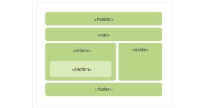 DIV+CSS網(wǎng)頁布局與如何提高用戶體驗(yàn)度？