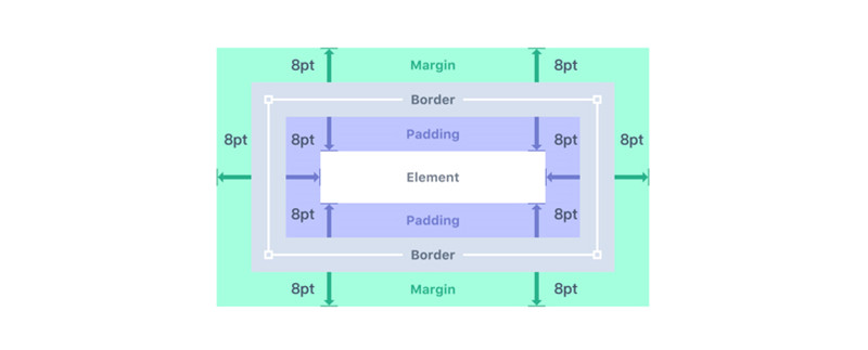 網頁設計中的柵格系統知識點